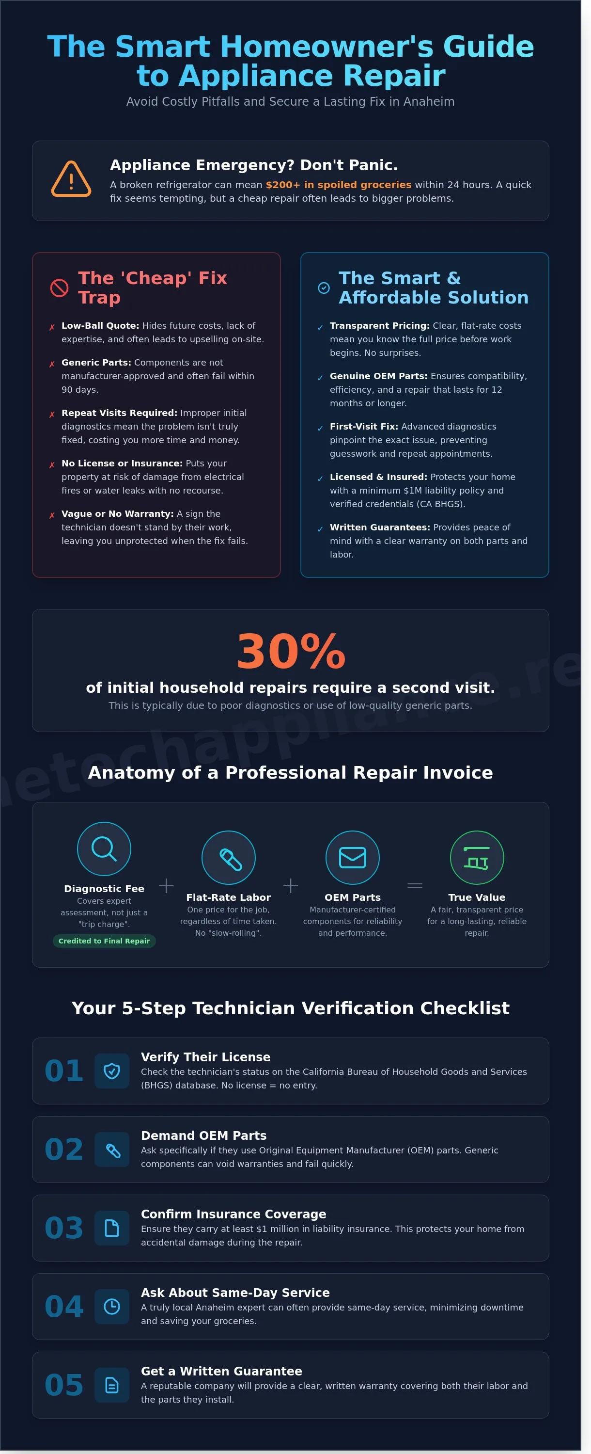 Infographic