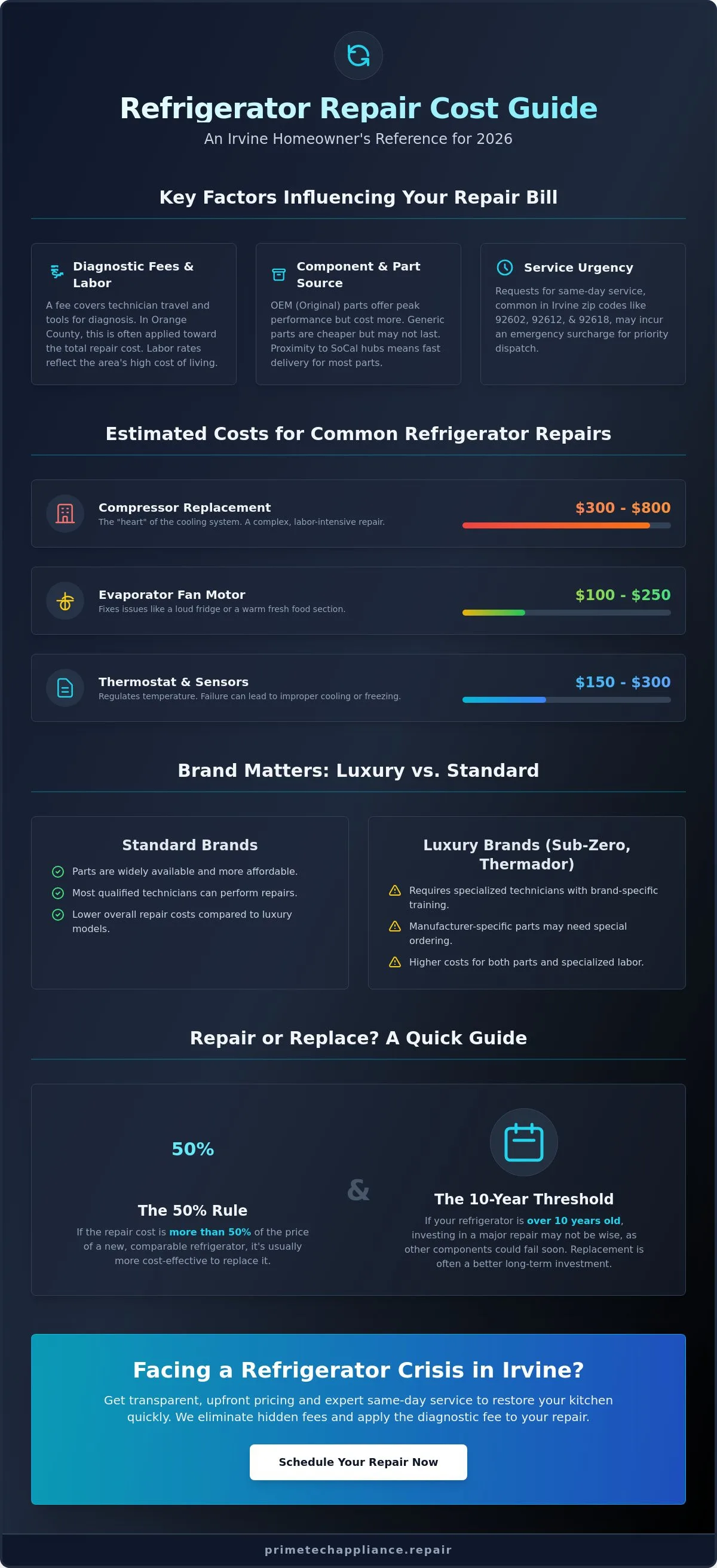 Infographic