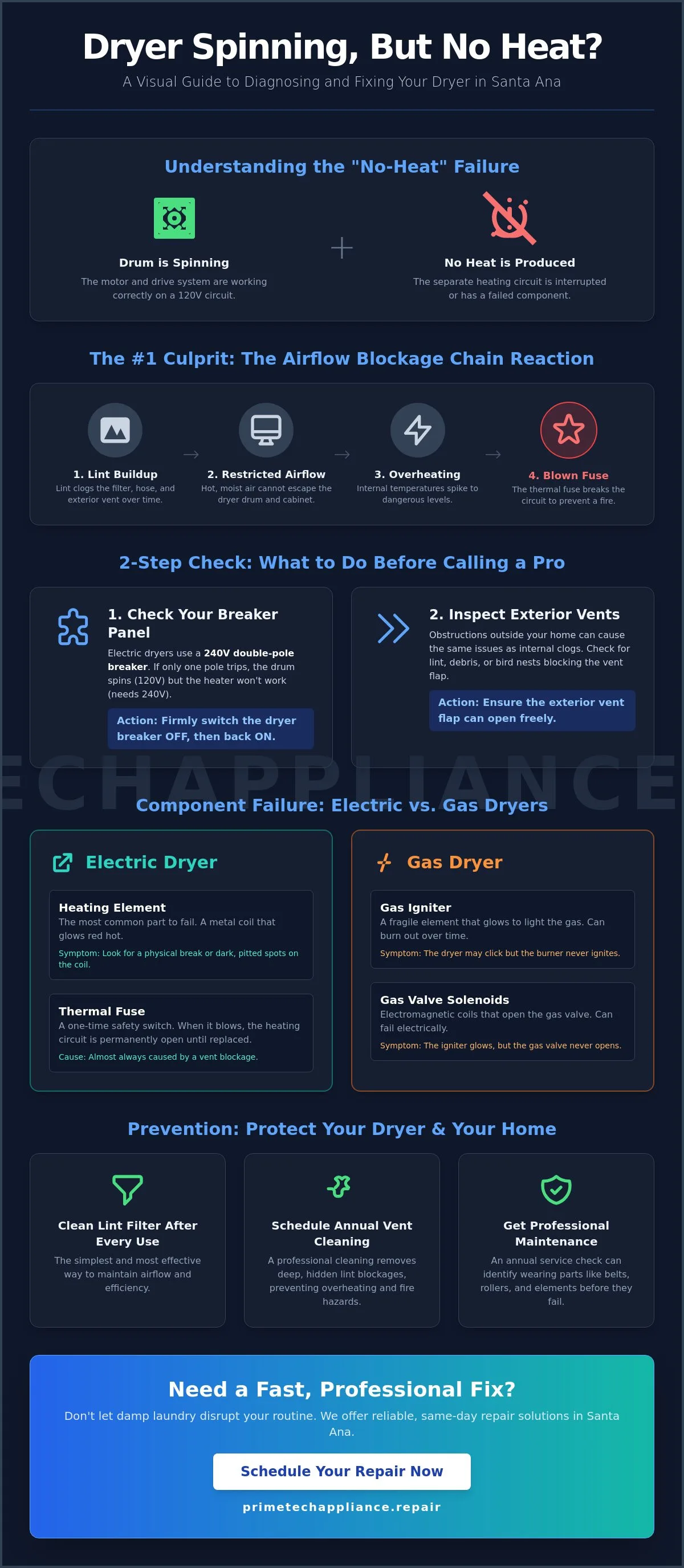 Infographic