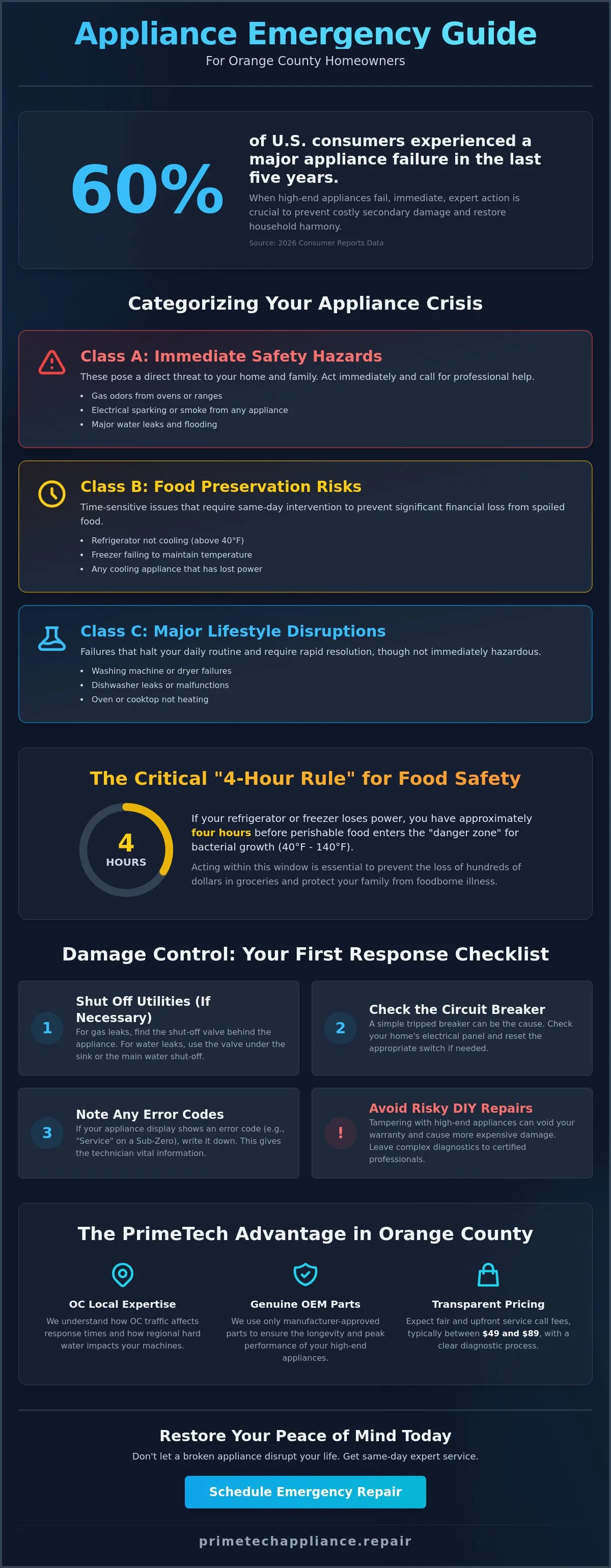 Infographic