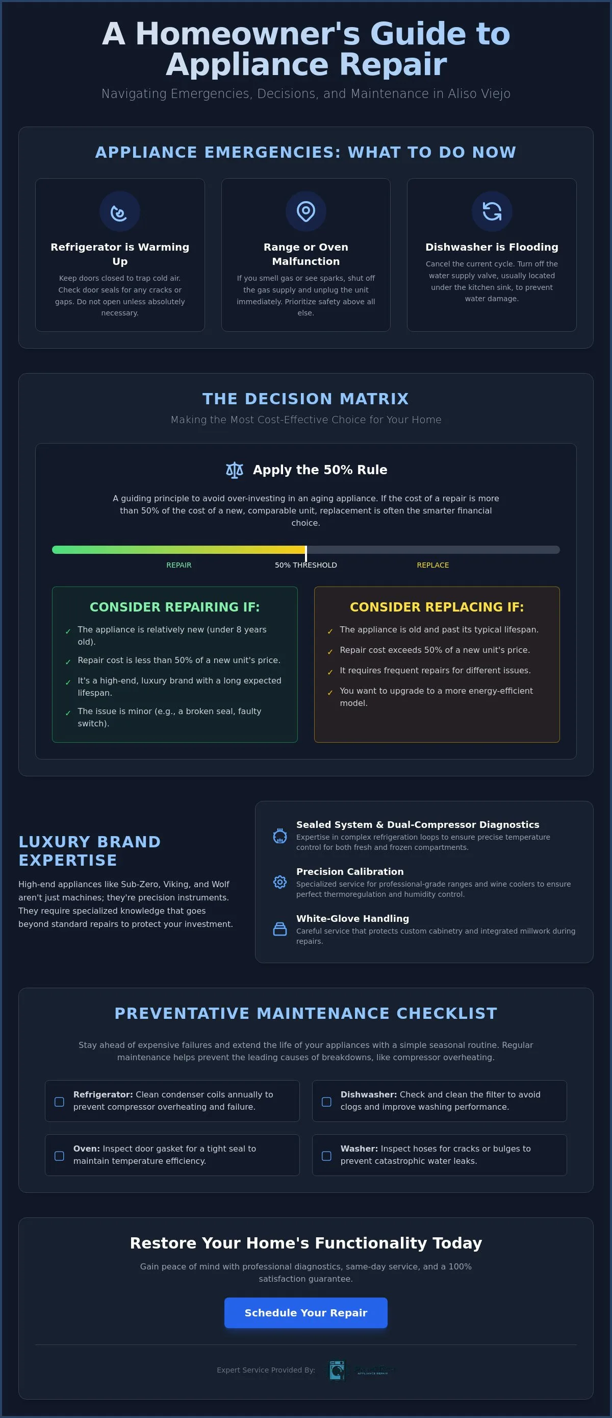 Infographic
