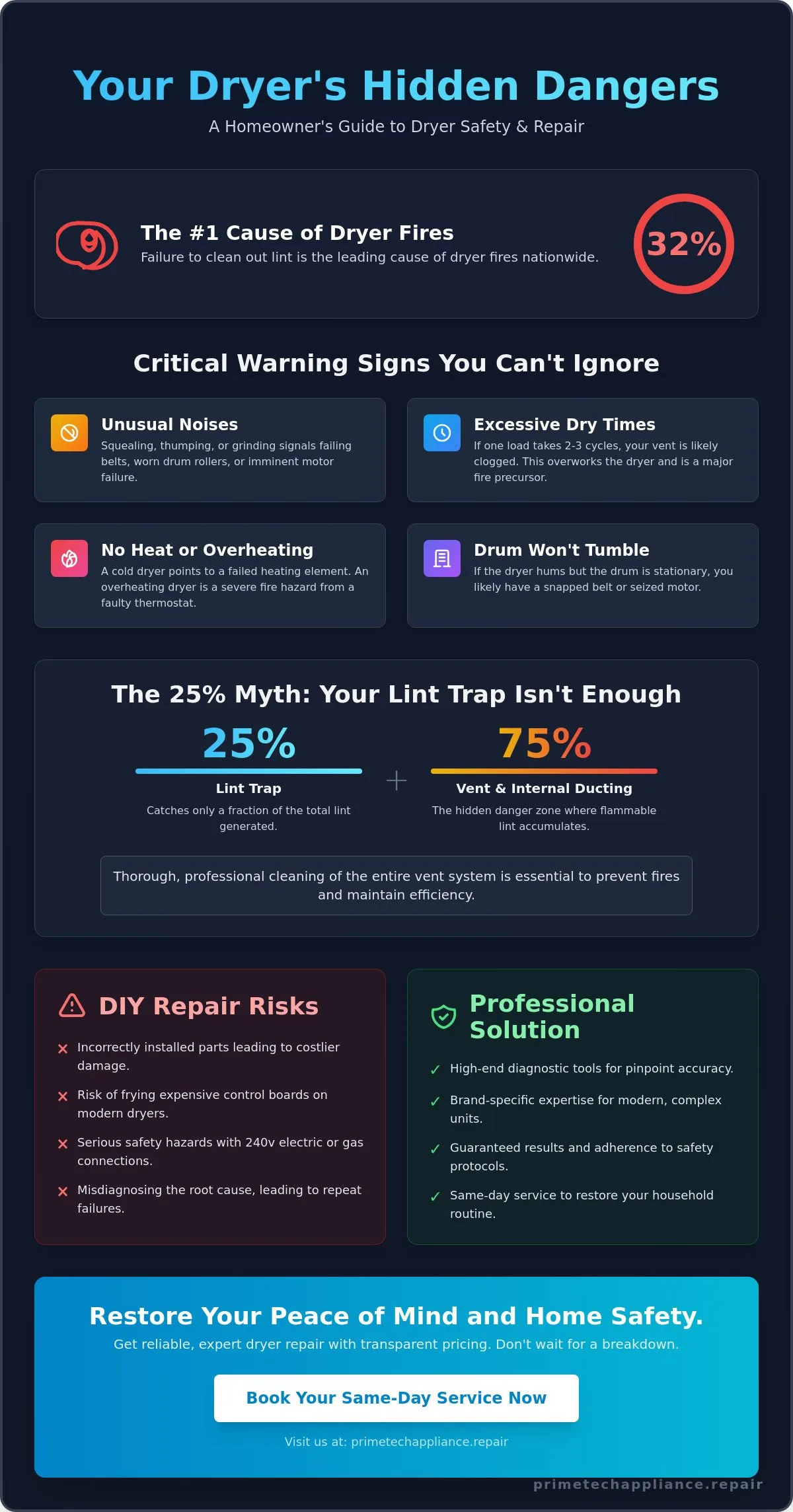 Infographic