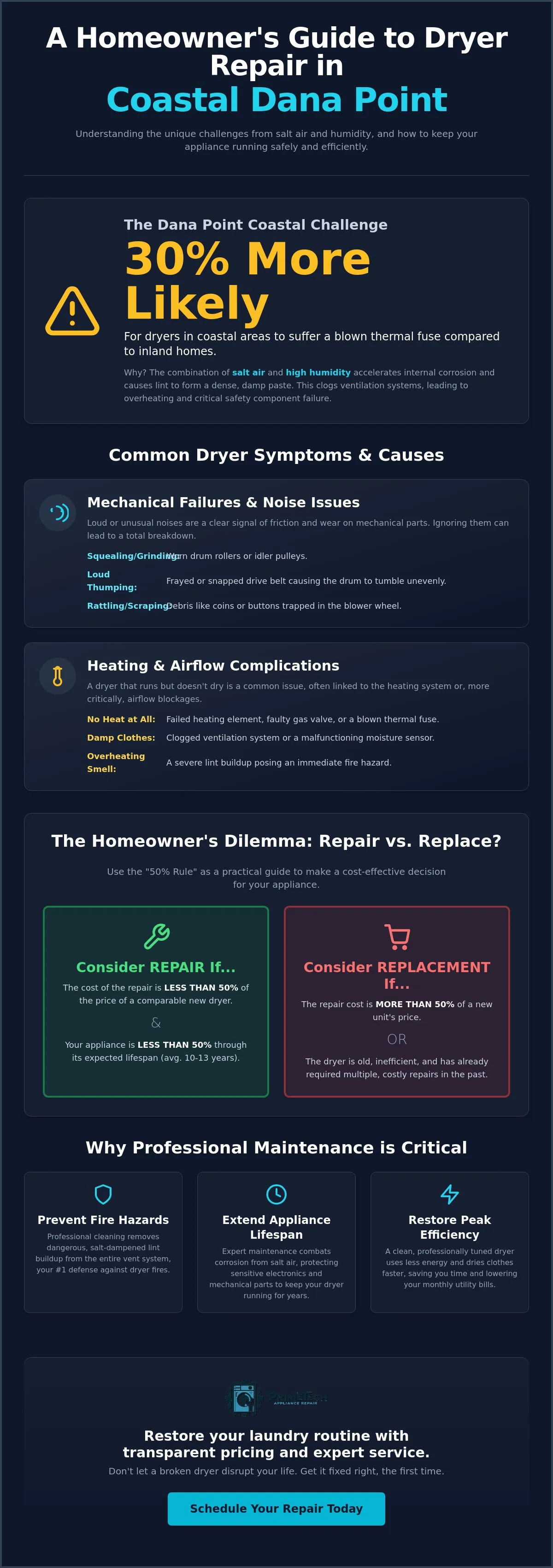 Infographic
