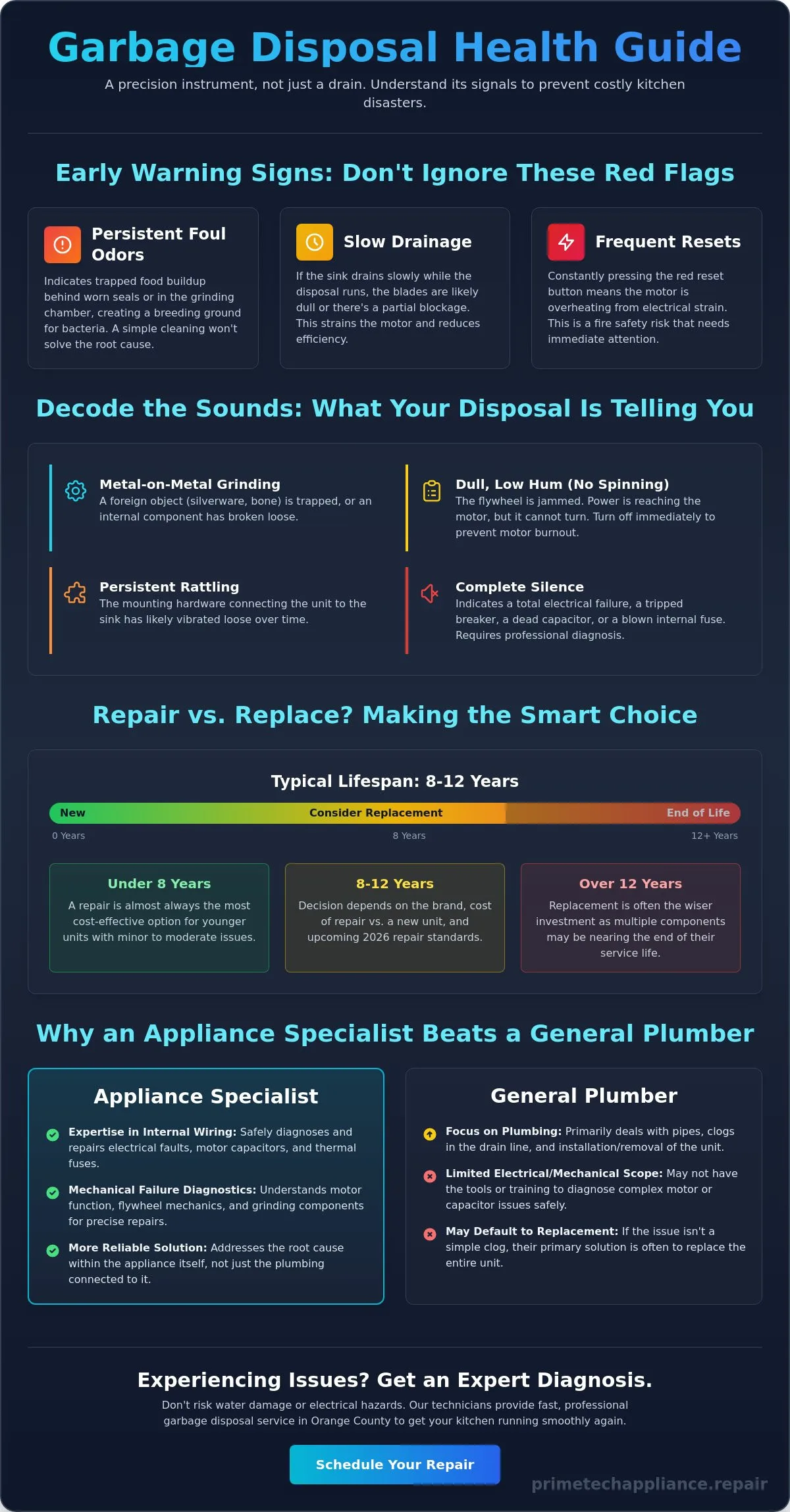 Infographic
