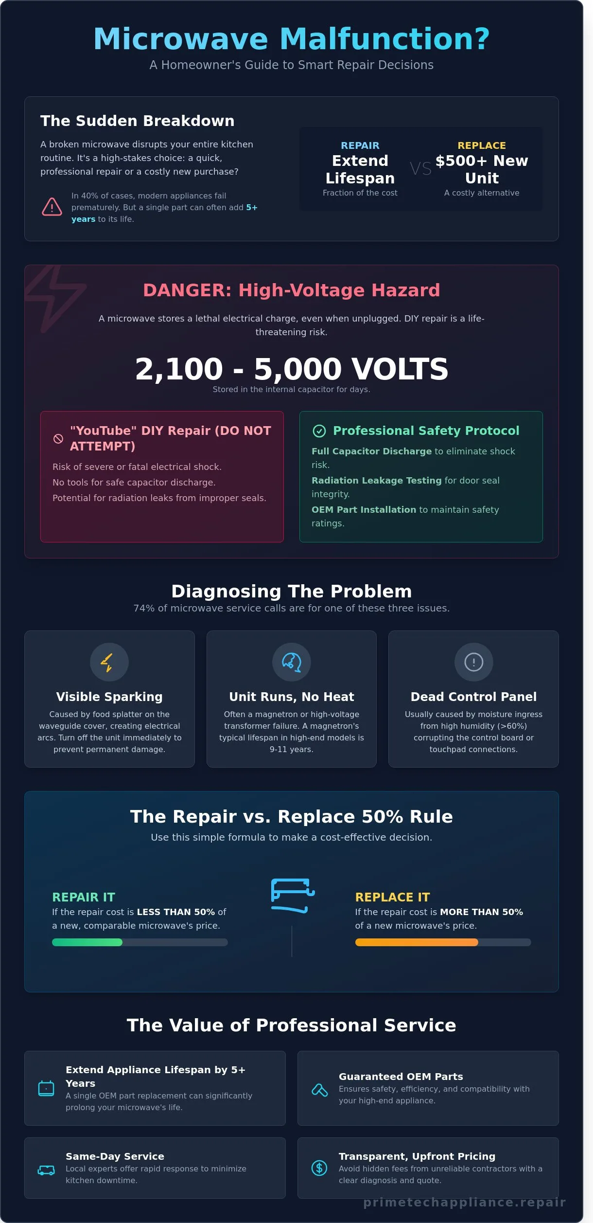 Infographic