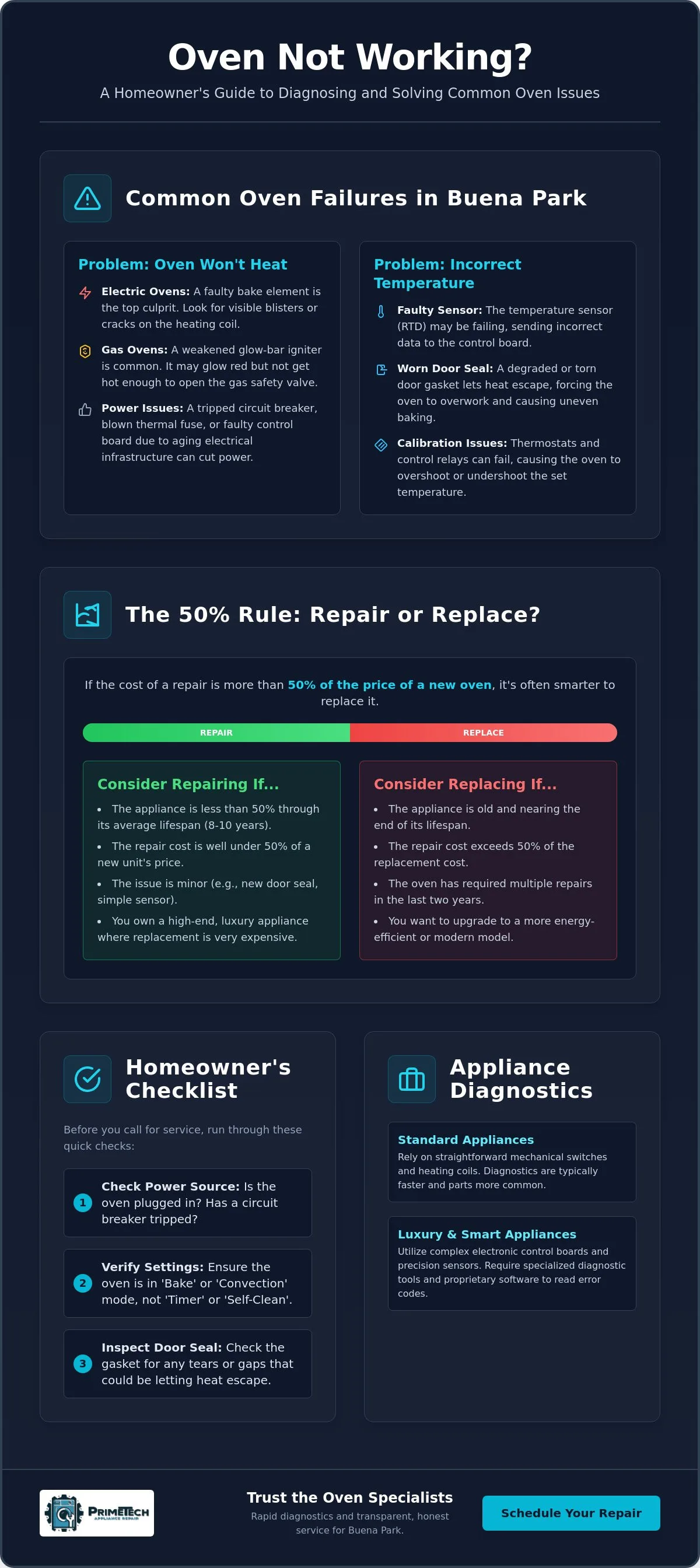 Infographic