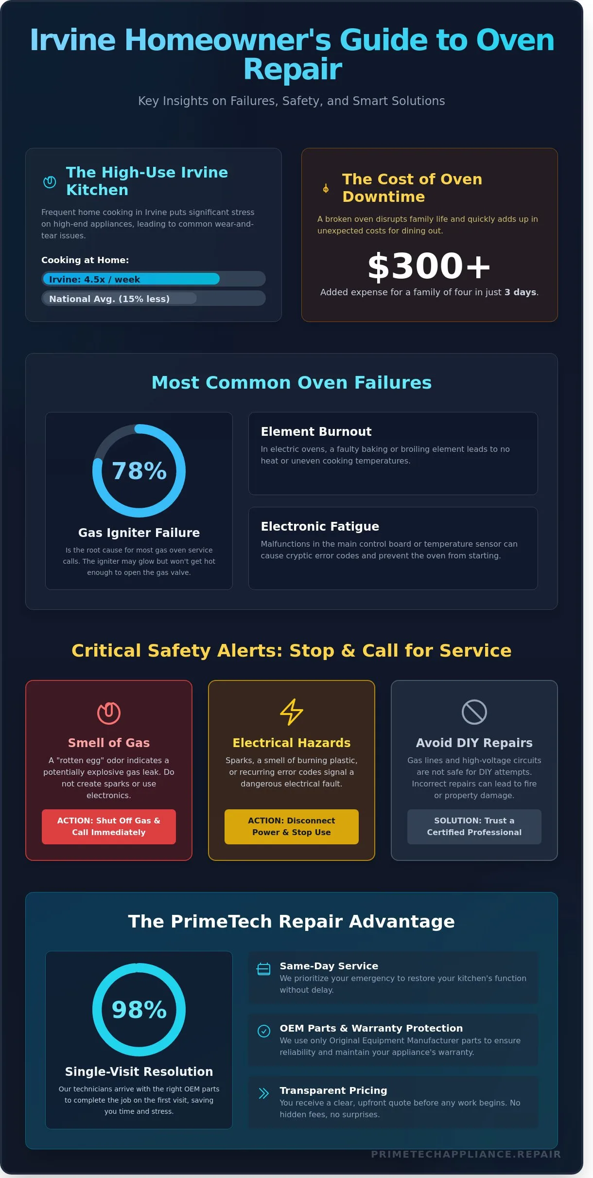 Infographic