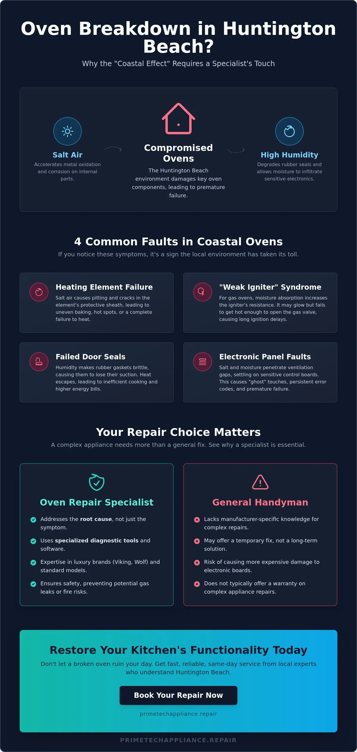 Infographic
