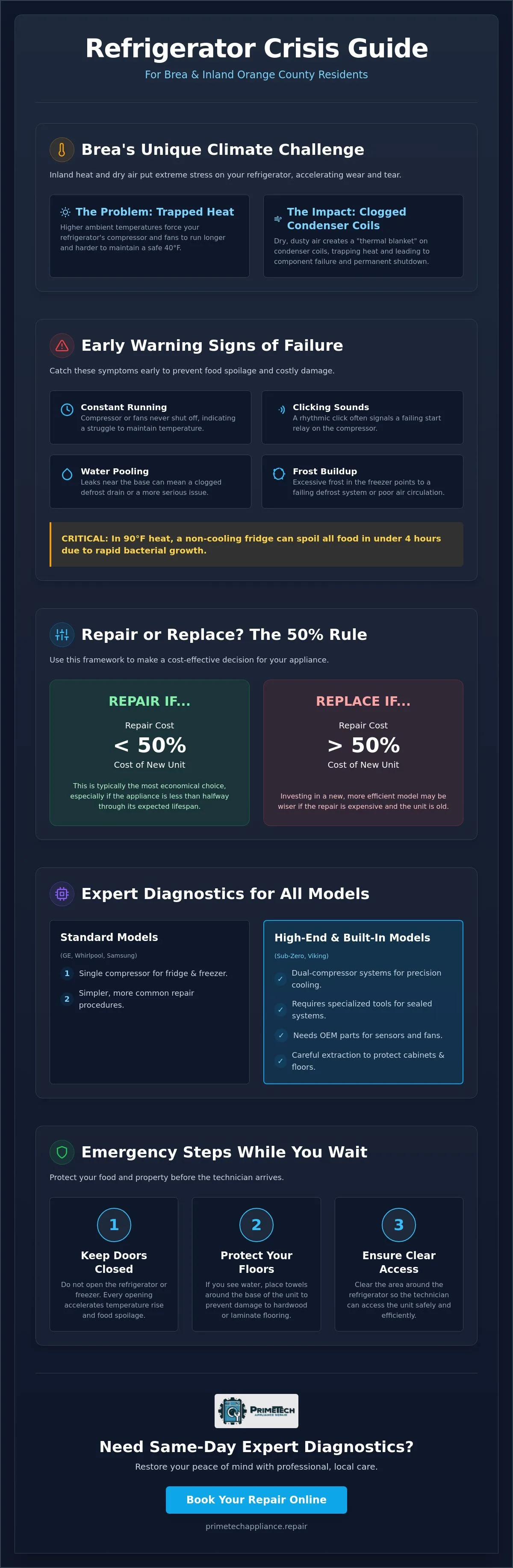 Infographic