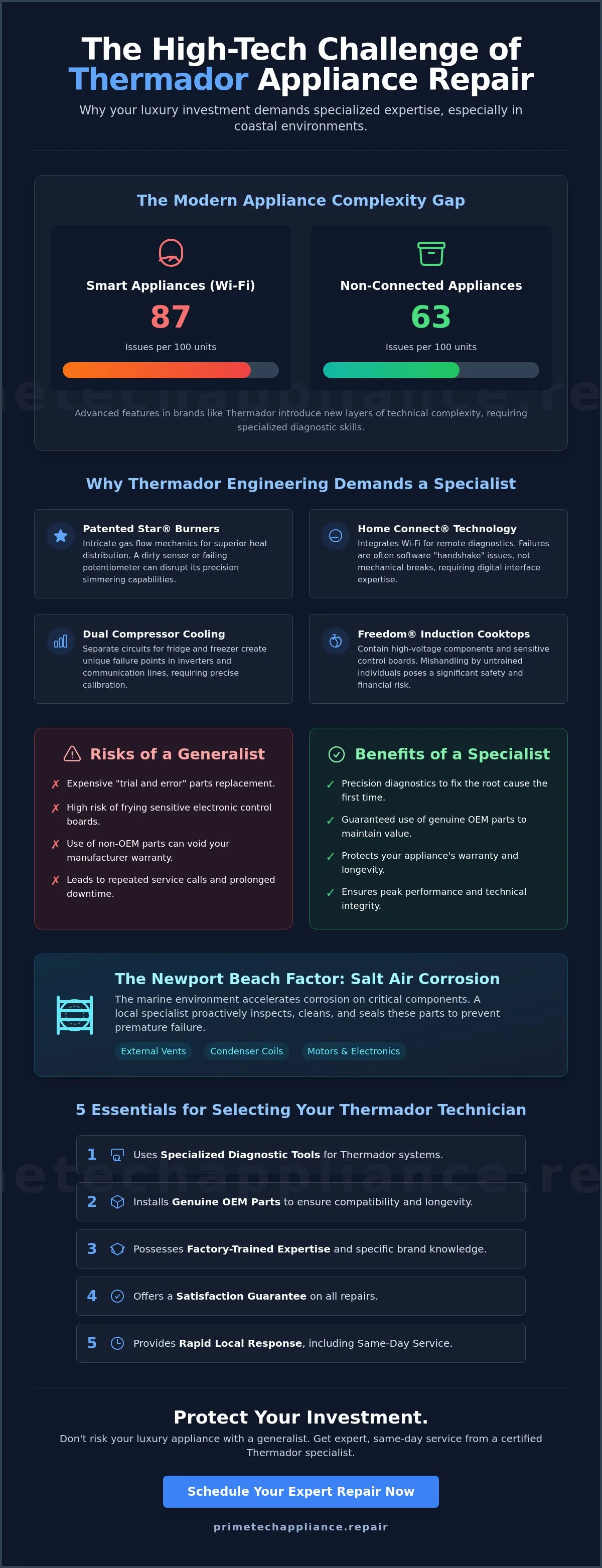 Infographic