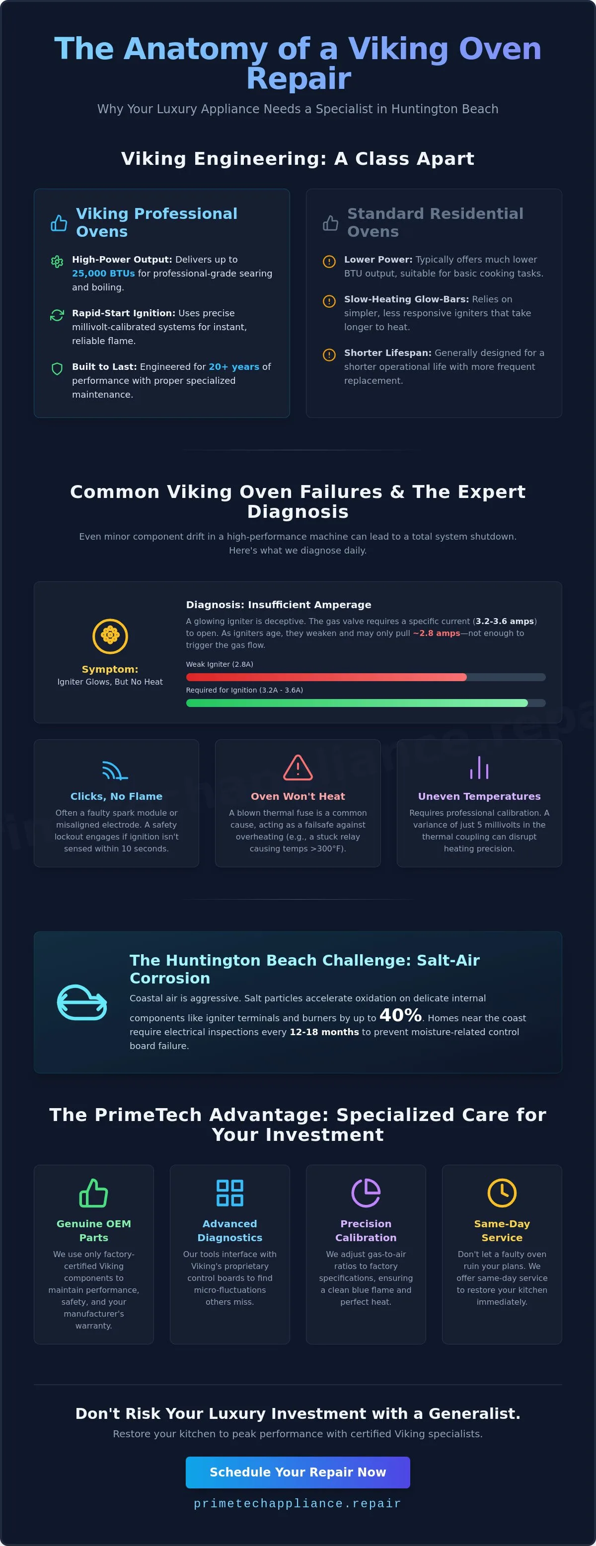Infographic