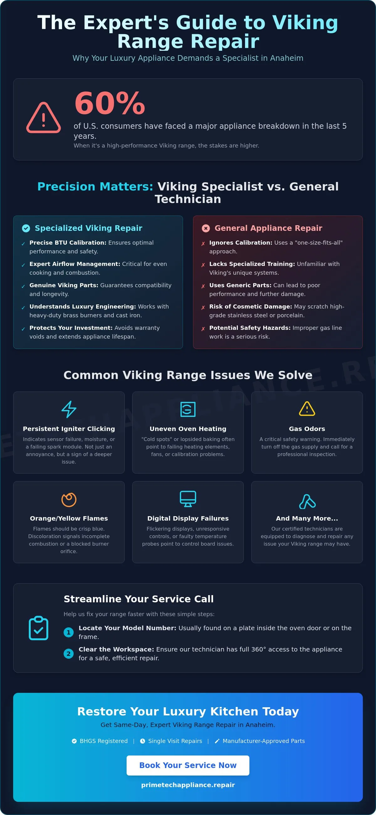 Infographic