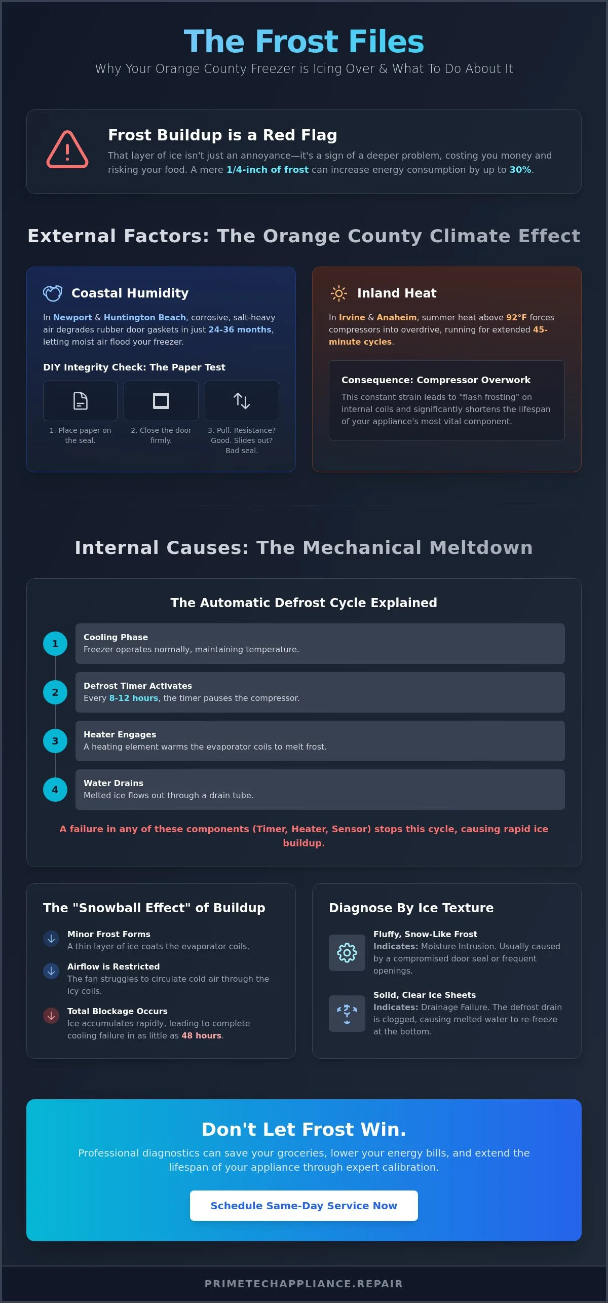 Infographic