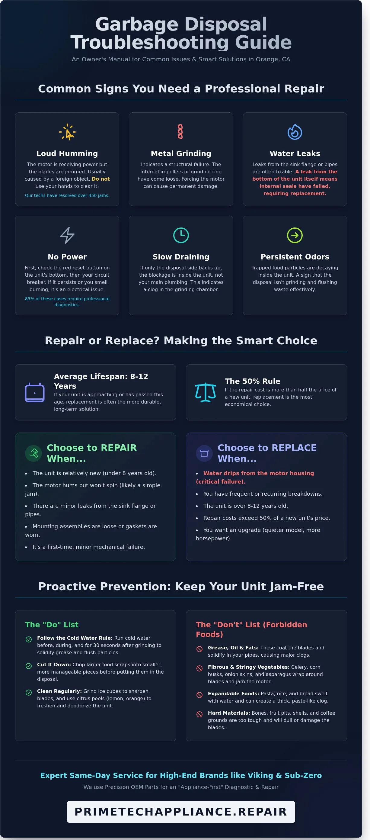 Infographic