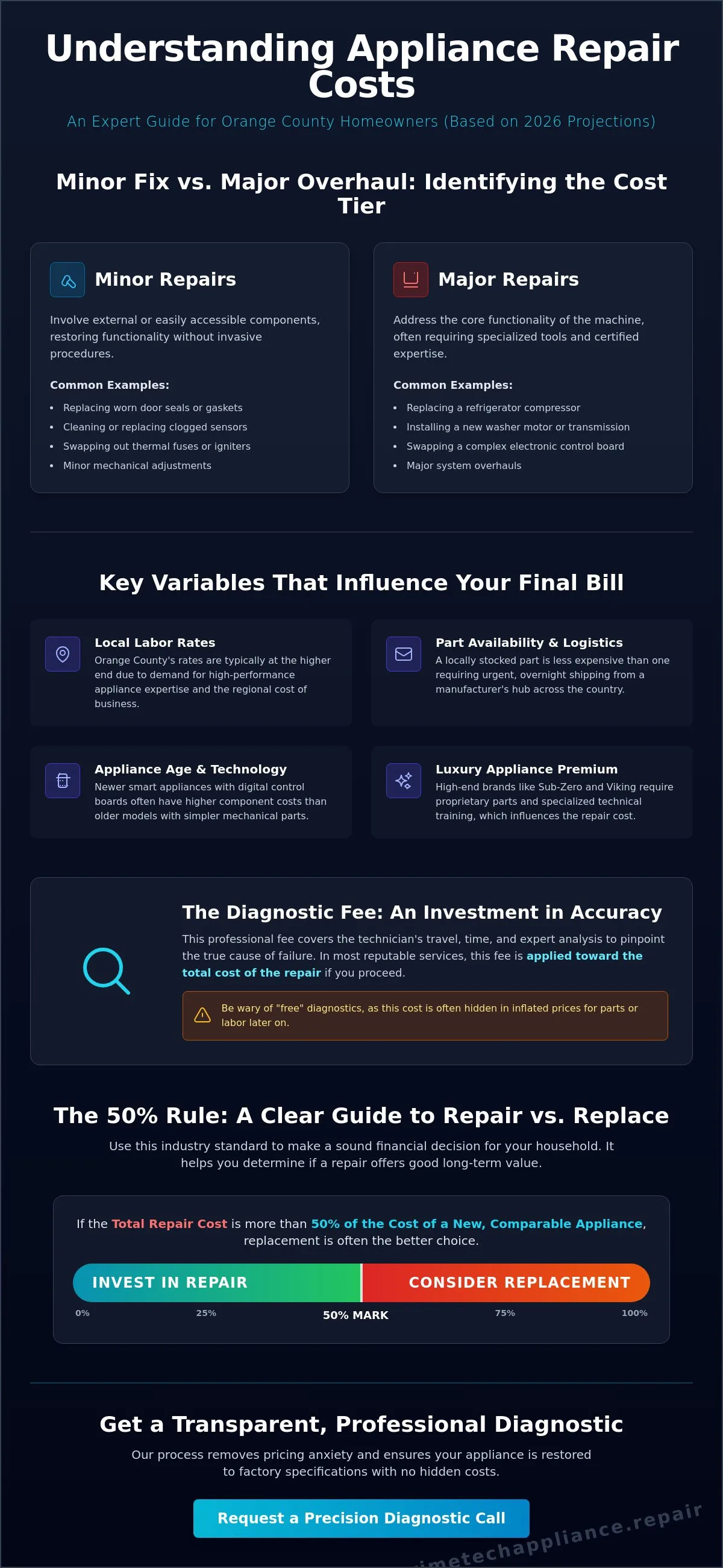 Infographic