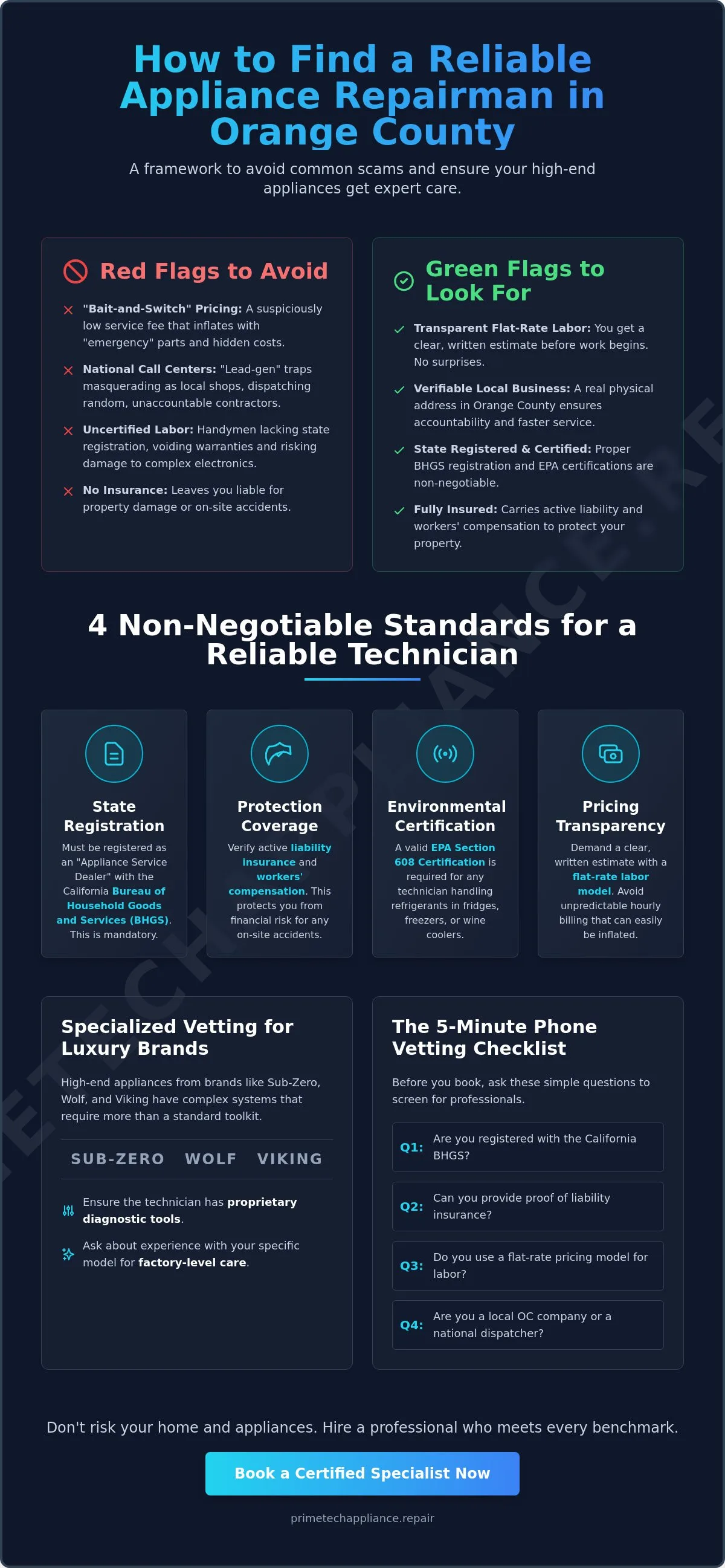 Infographic