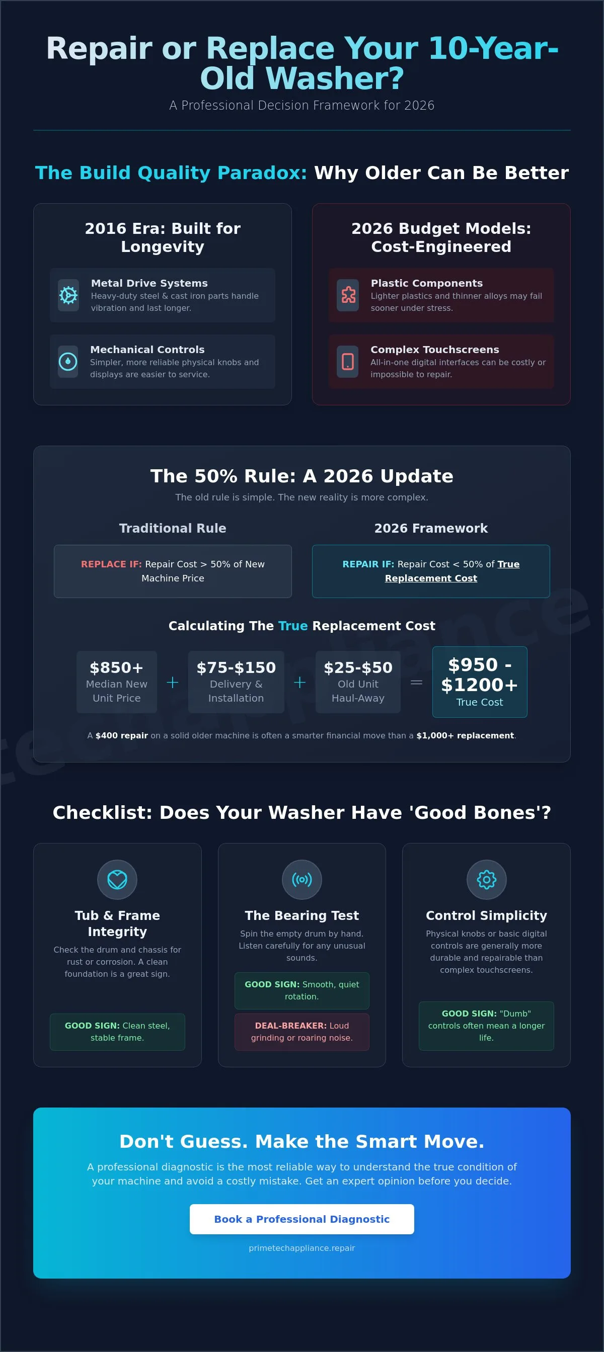 Infographic