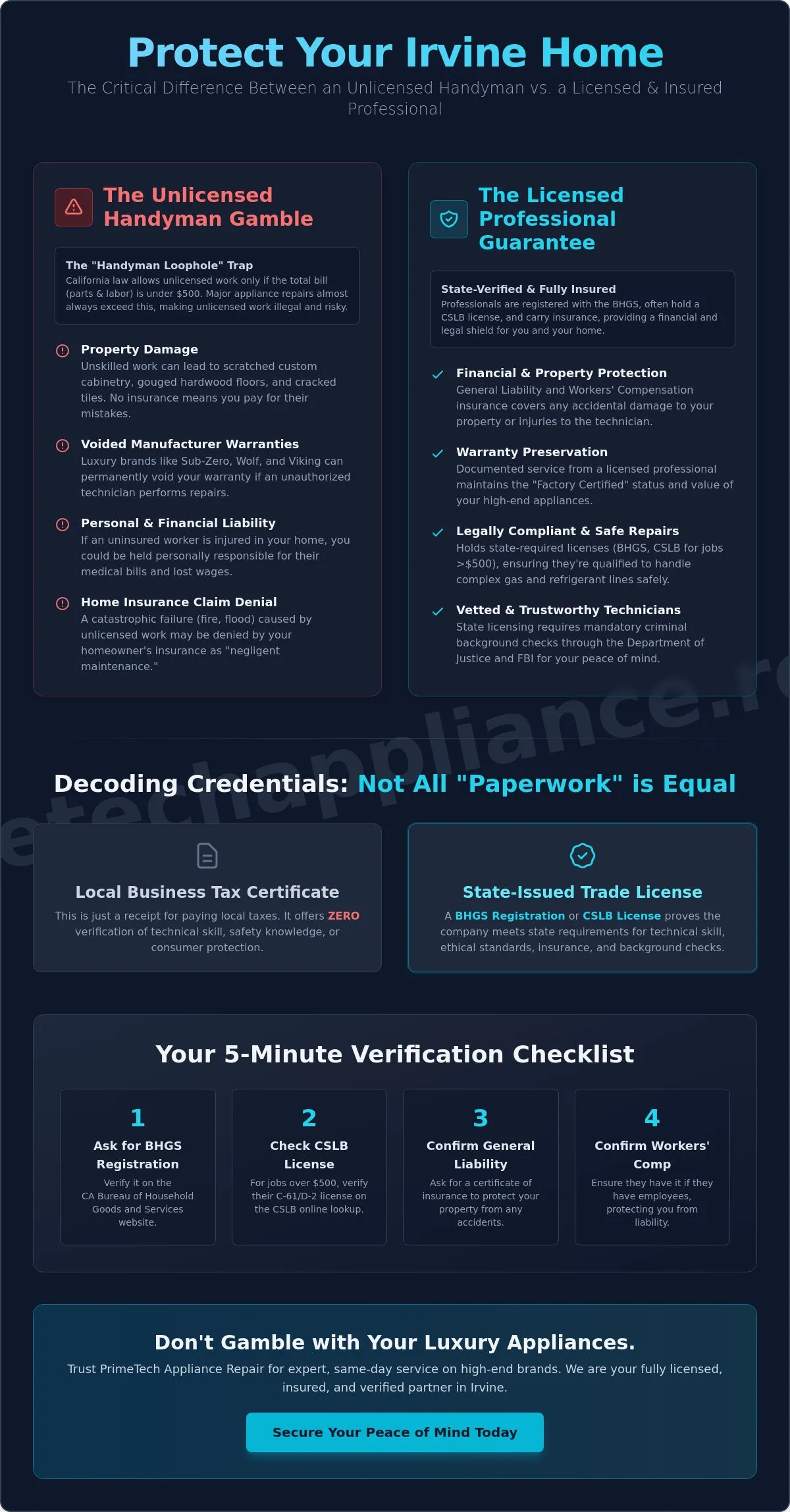 Infographic