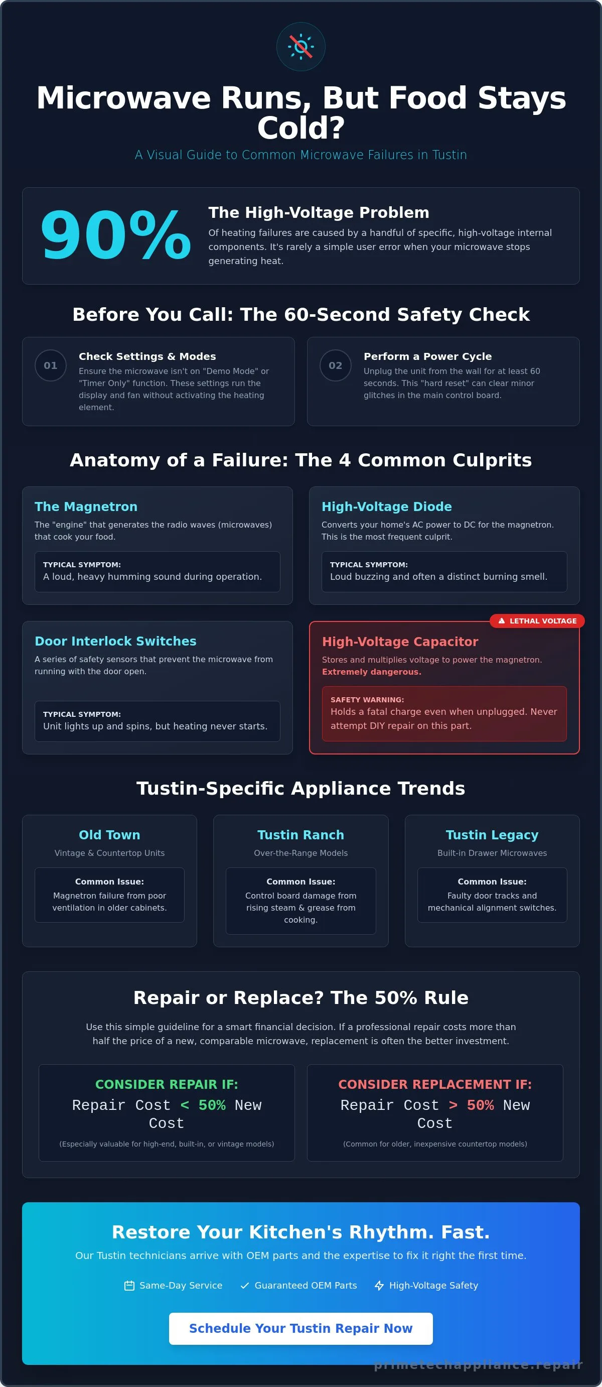 Infographic