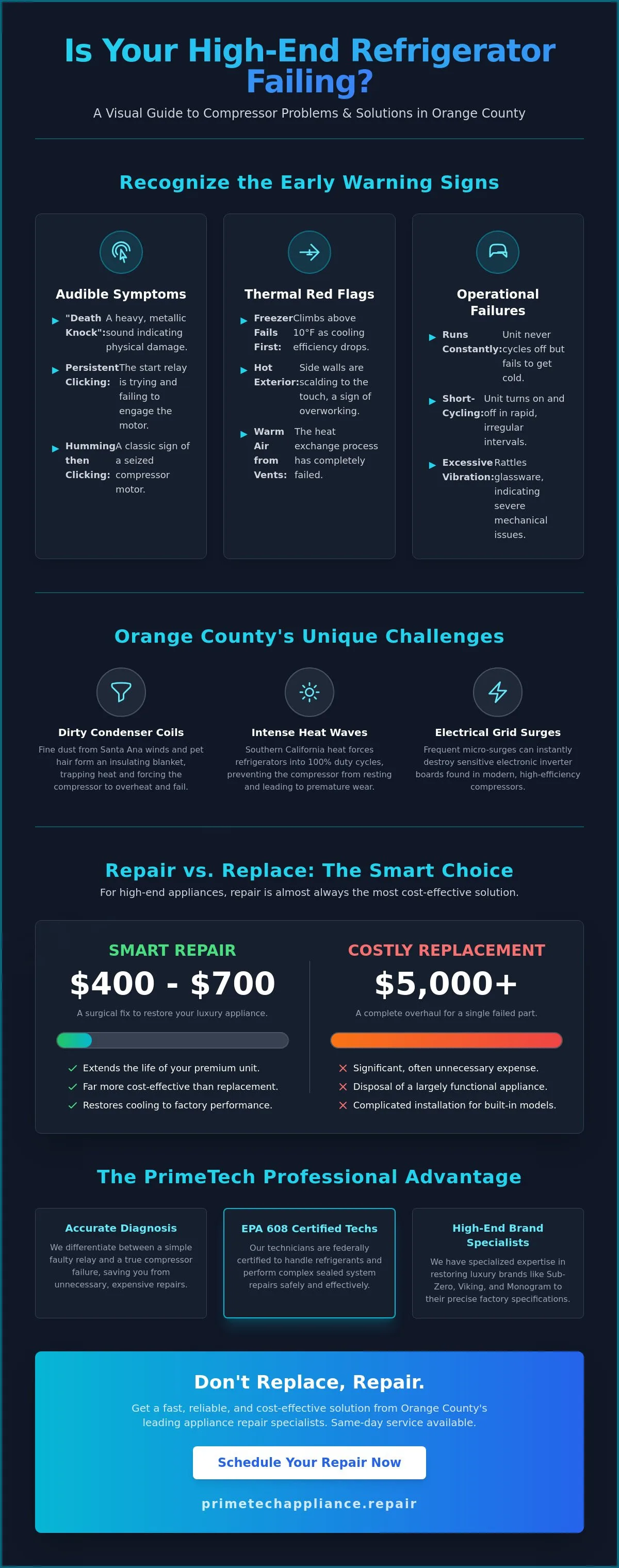 Infographic