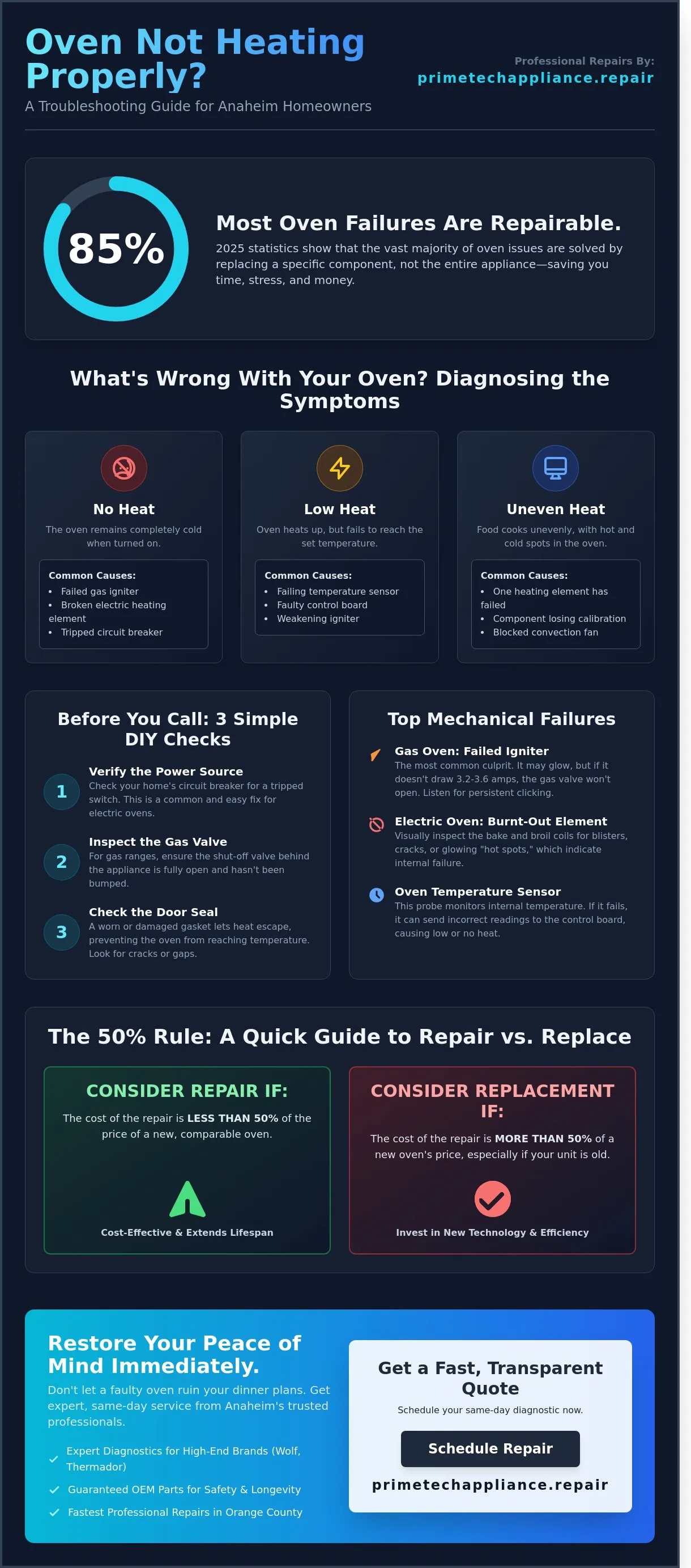 Infographic