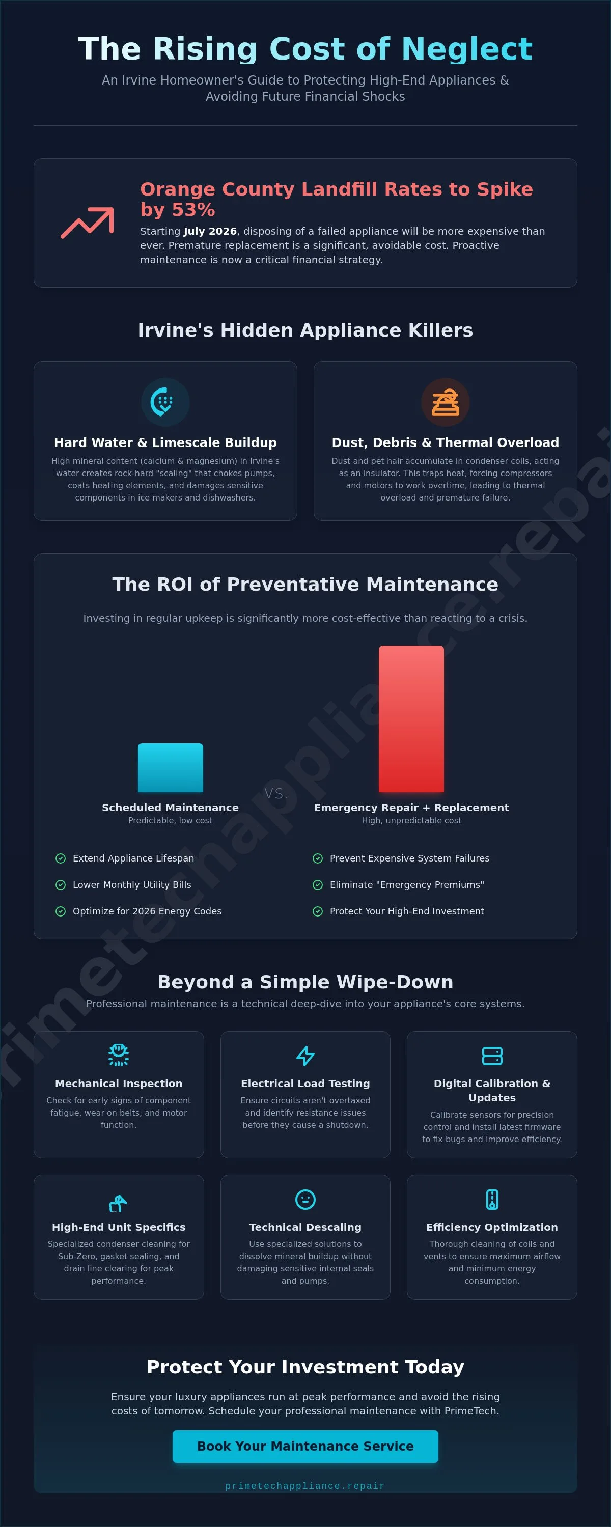 Infographic