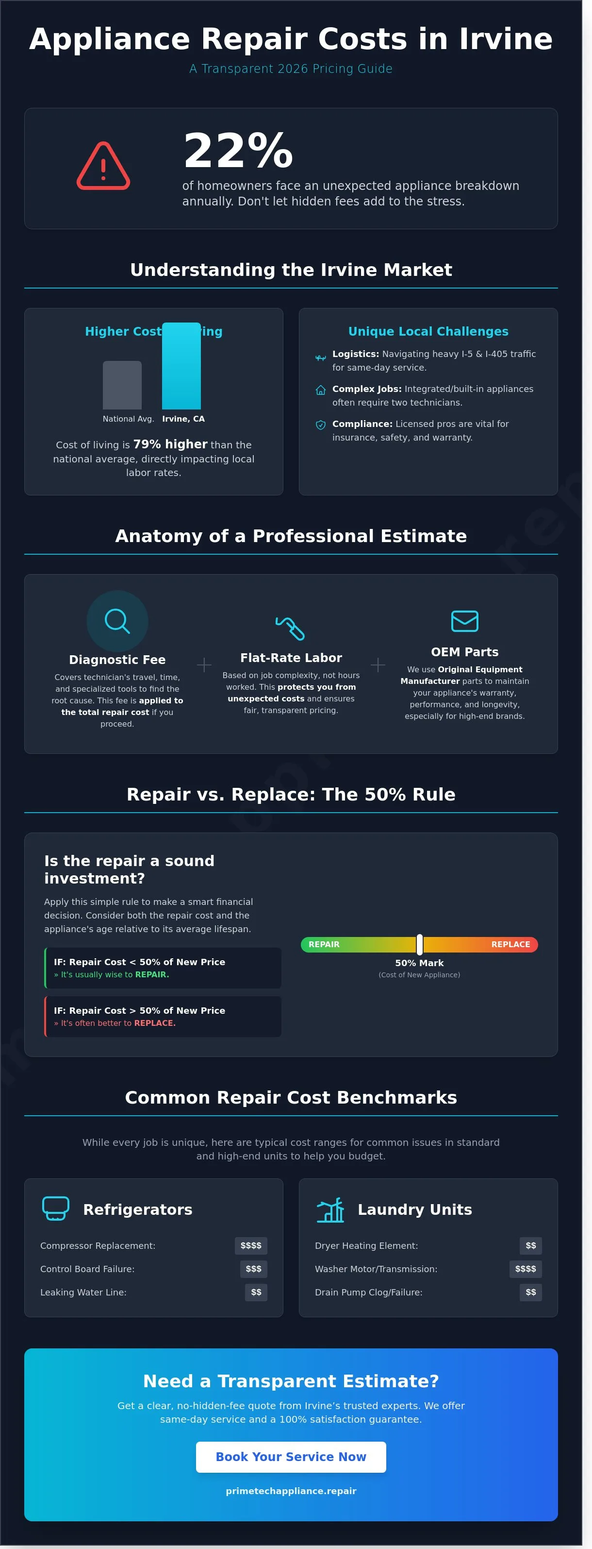Infographic