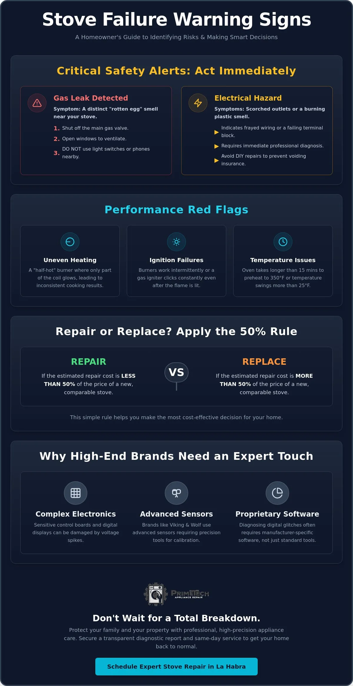 Infographic