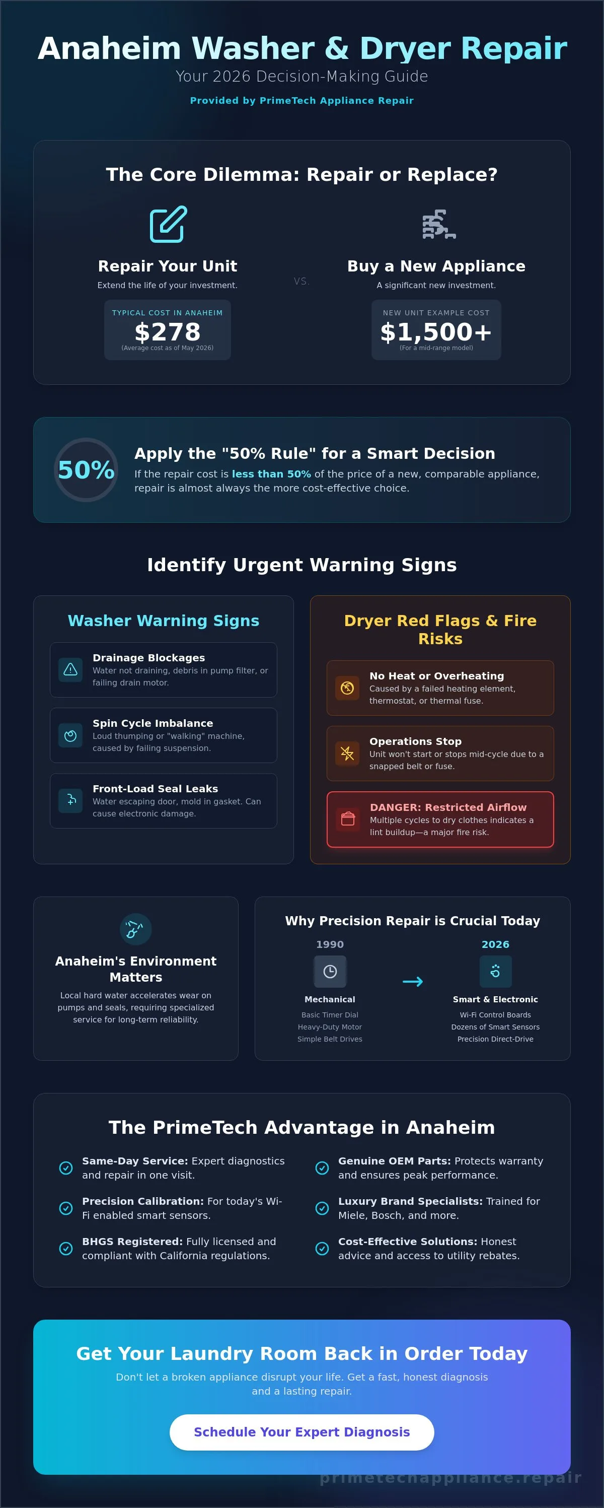 Infographic