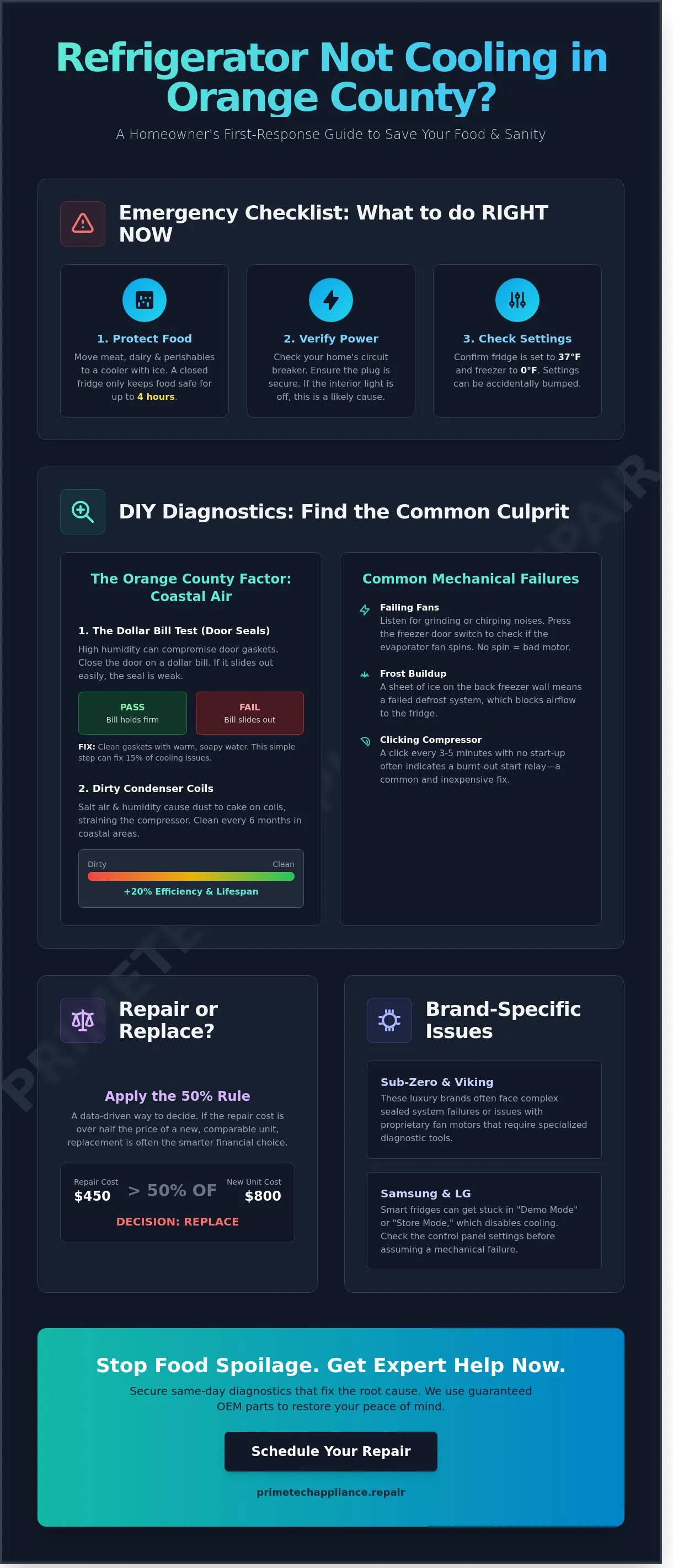 Infographic