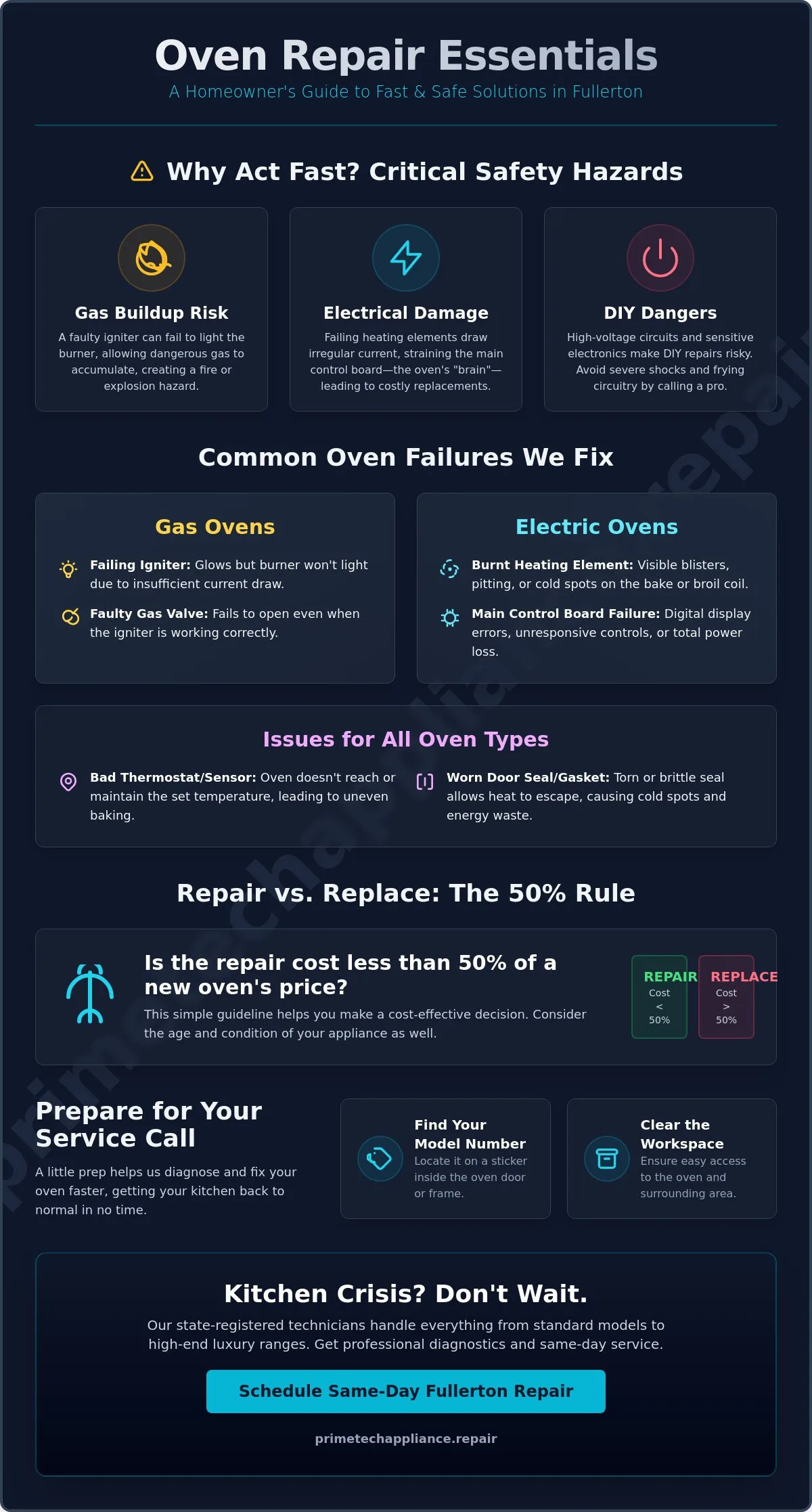 Infographic