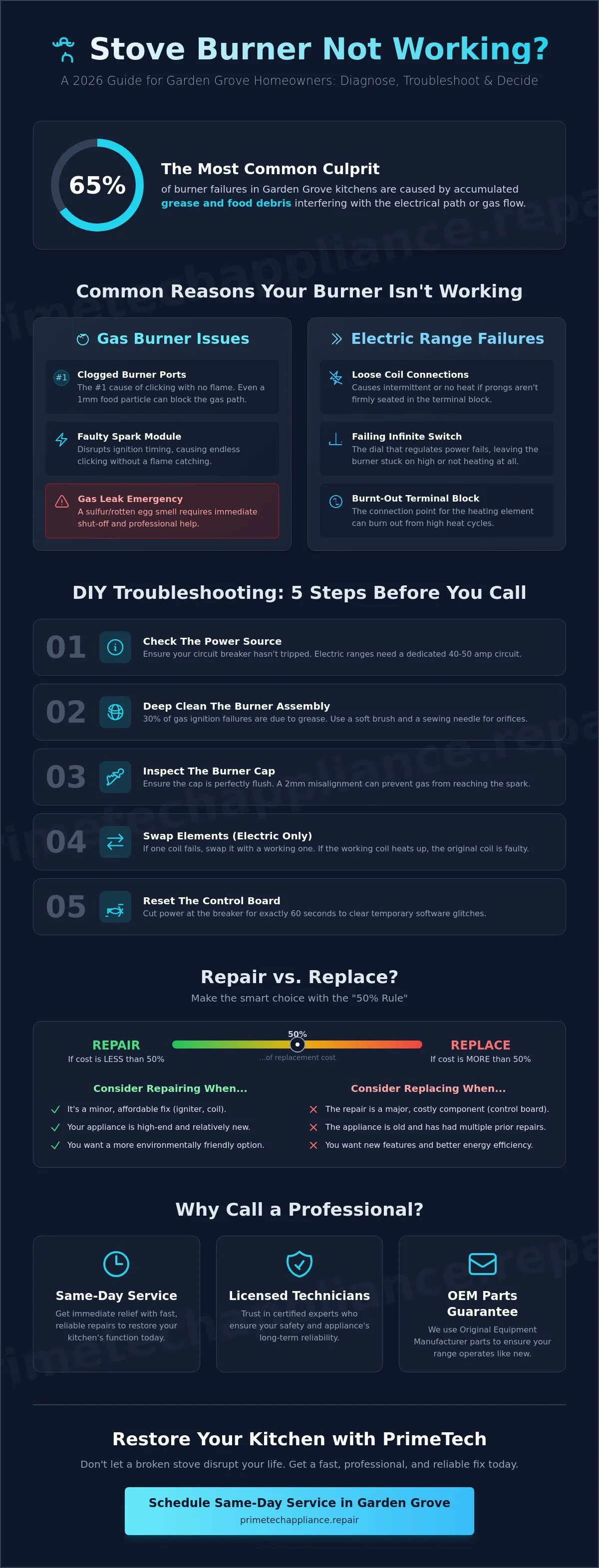 Infographic
