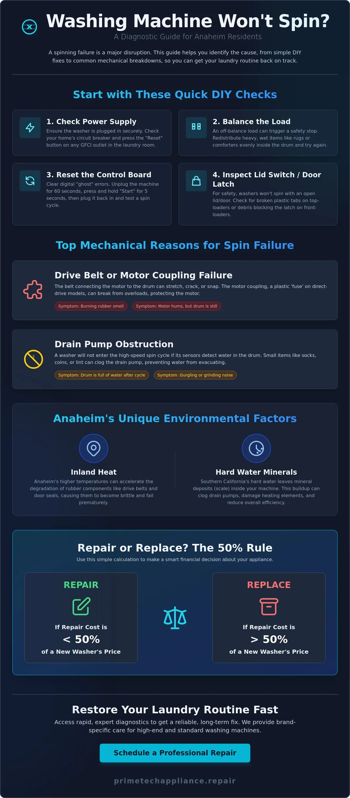 Infographic