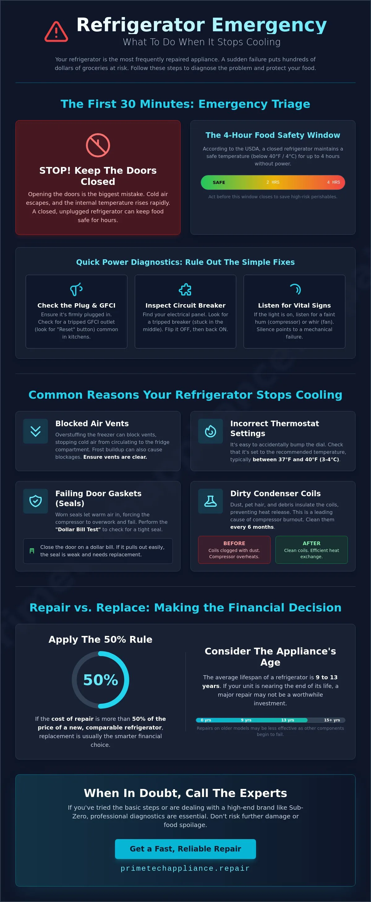 Infographic
